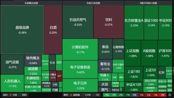最专业的股票配资 科技股回调，机构：后续还有机会
